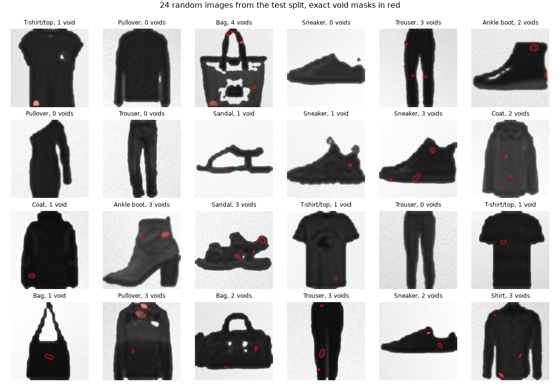 A grid of 24 simulated X-ray images of clothing and shoe silhouettes, each with small red outlines marking voids