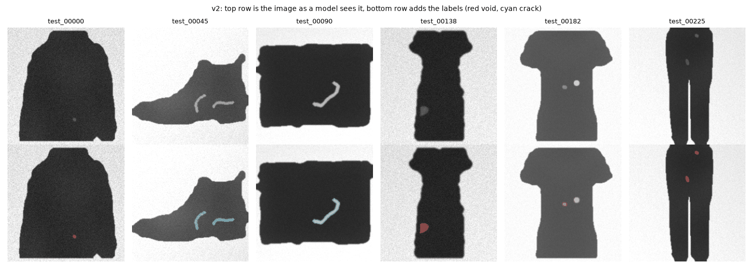 Six simulated X-ray images of clothing and a boot, with small bright voids and thin bright cracks. The lower row outlines them in red and cyan