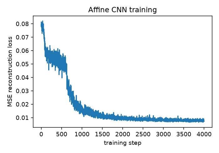 Training loss curve.