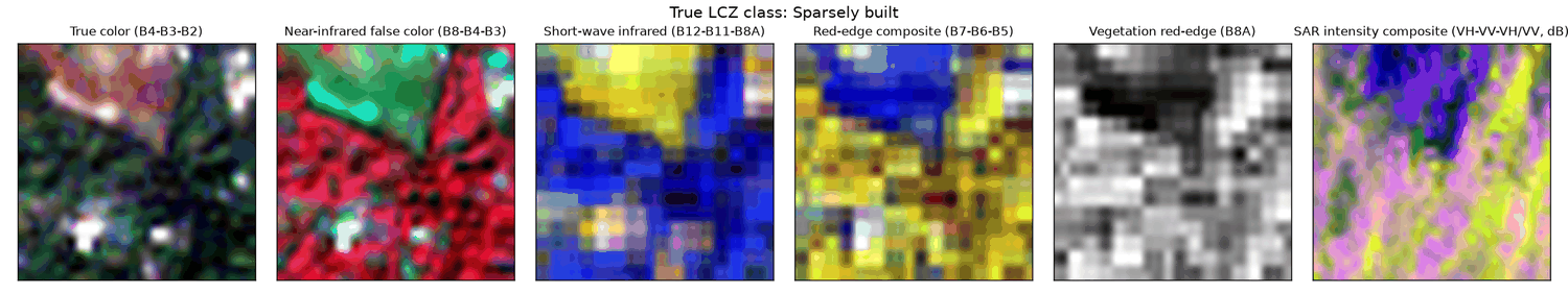 A real So2Sat patch pair, rendered as 5 optical views + 1 SAR view -- what the model actually sees.